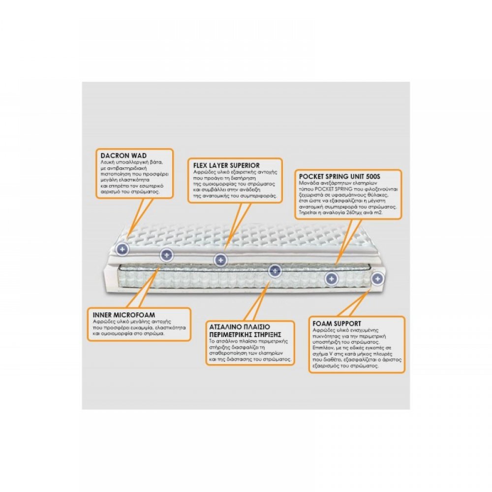 Στρώμα διπλό "POLO" 140x190