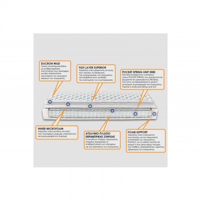 Στρώμα διπλό "POLO" 140x190