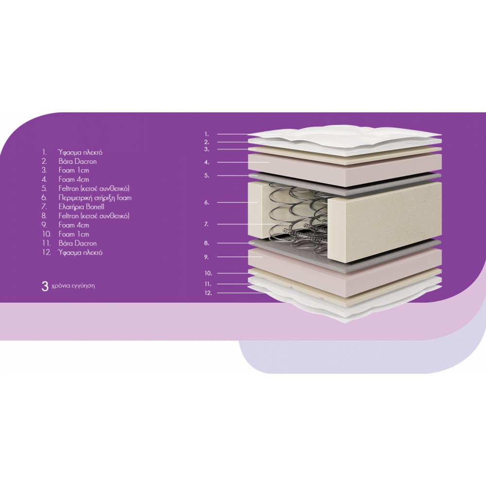 Στρώμα μονό "PRIME" 110x190