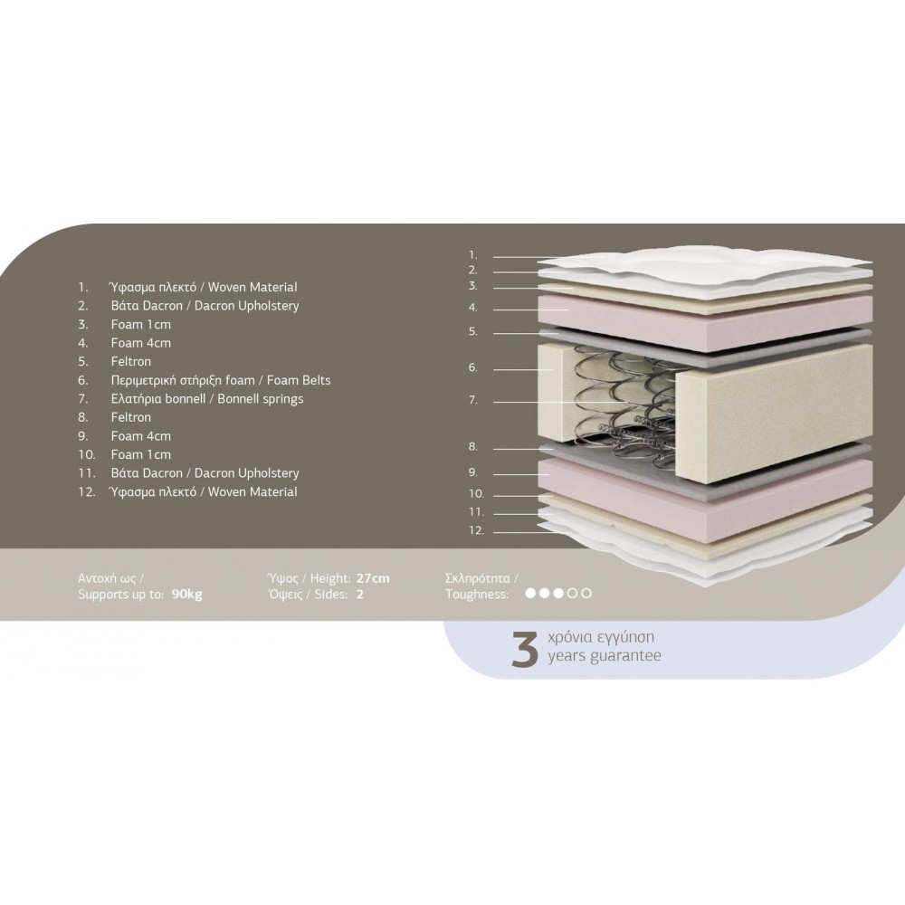 Στρώμα μονό "PRIME" 90x200