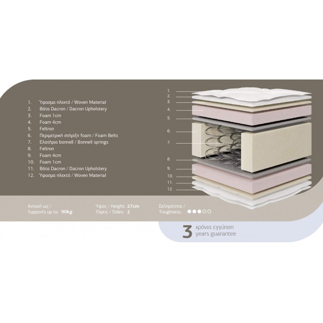 Στρώμα μονό "PRIME" 90x200