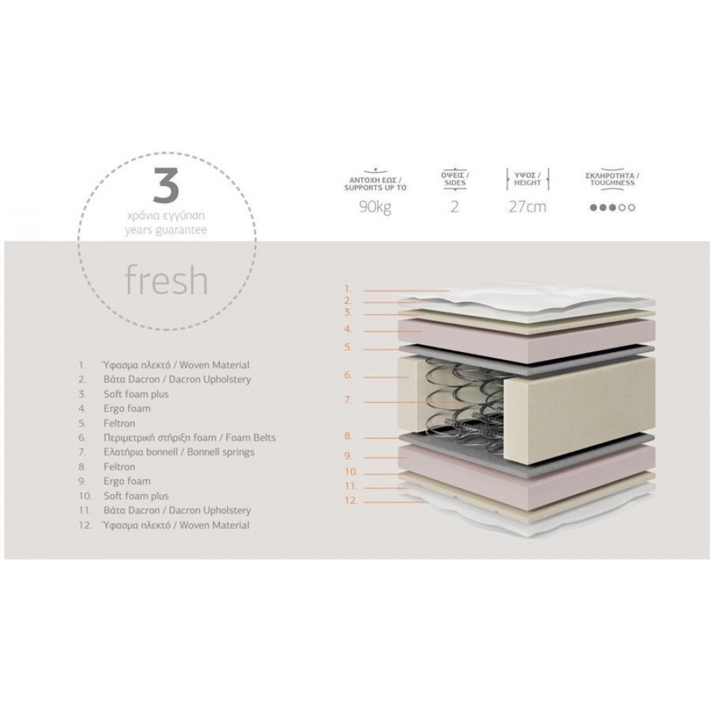 Στρώμα ημίδιπλο "PRIME" 110x200